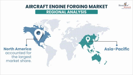 Aircraft Engine Forging Market by Region